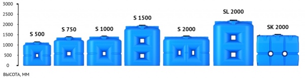 картинка Емкость S 500л 