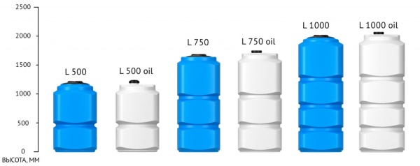 картинка Емкость L 750л 