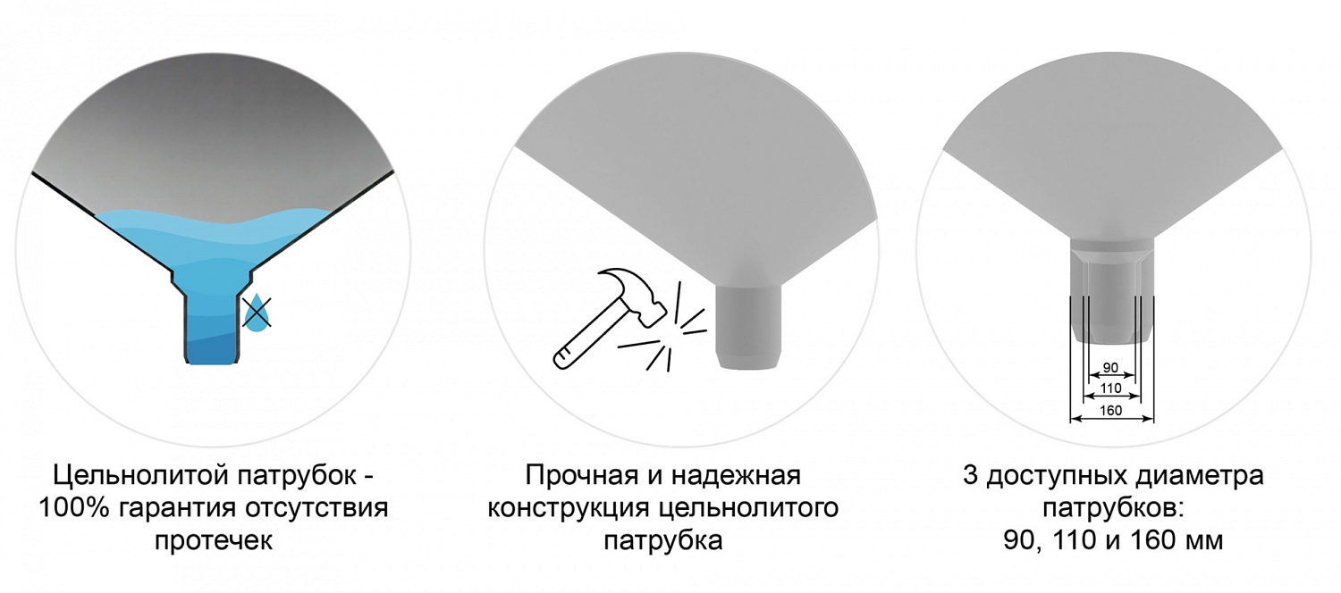 картинка Емкость ЦКТ 3000л с патрубком 
