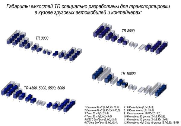 картинка Емкость КАС 3000 TR 